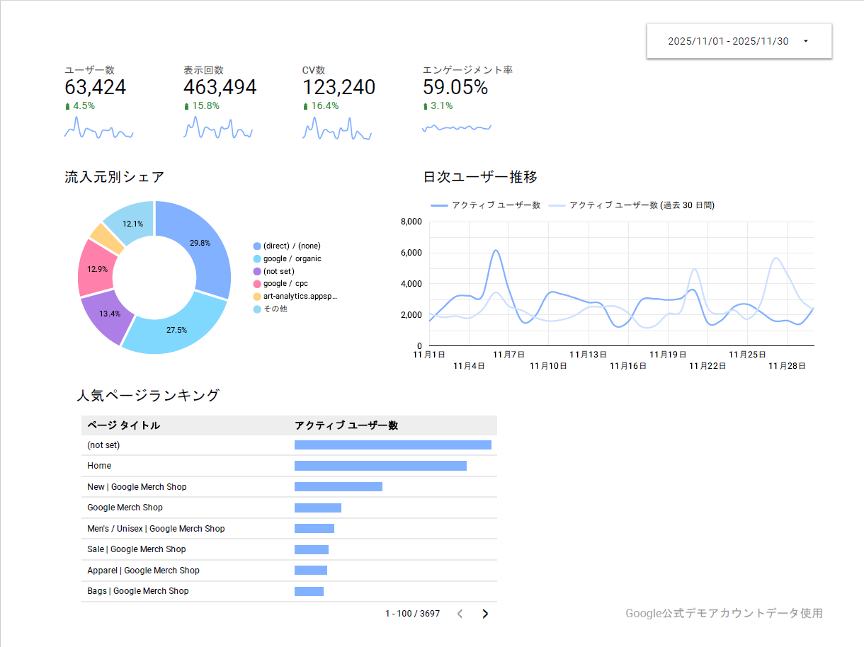月次サイトアクセス解析レポートの制作事例